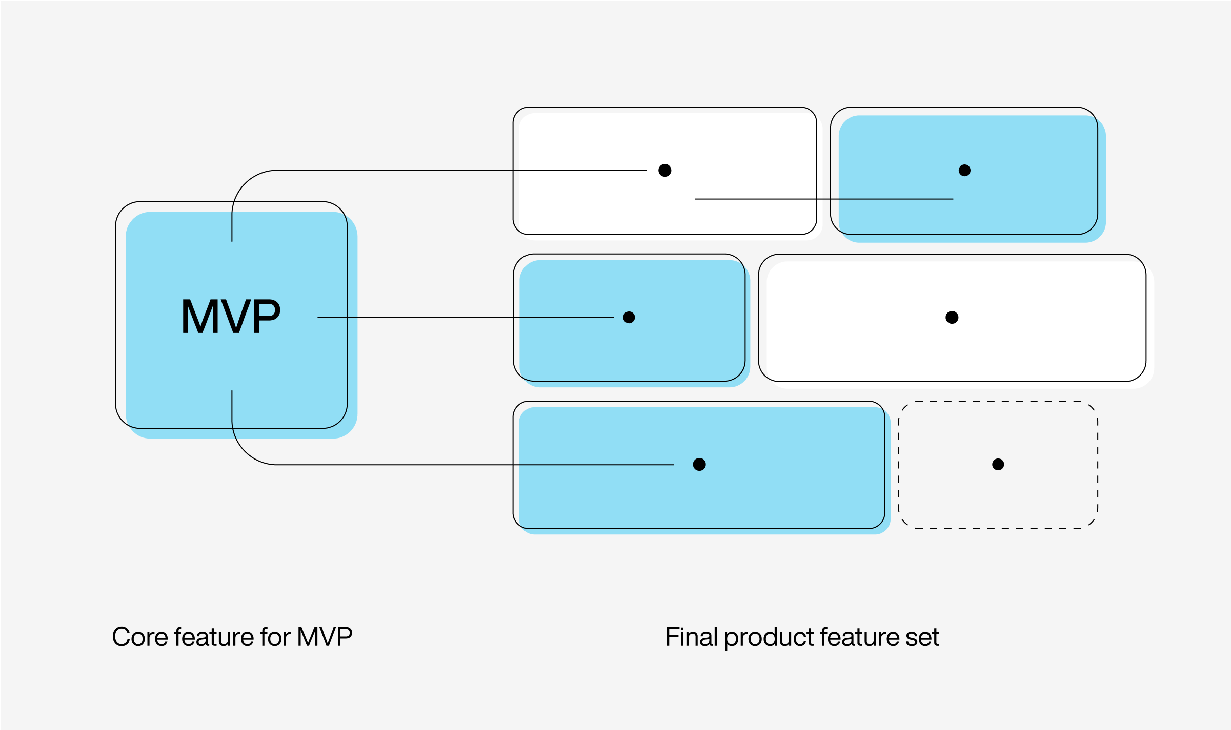 MVP image