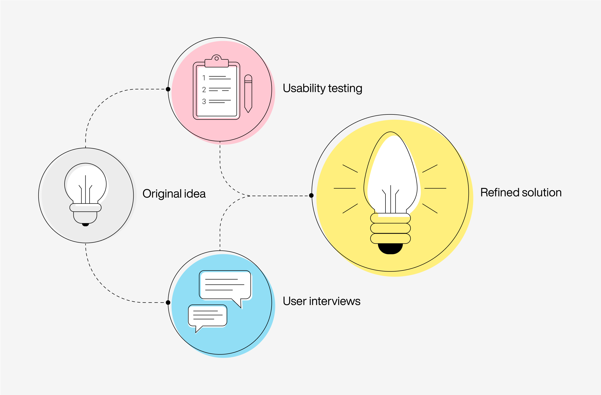 Usability testing image